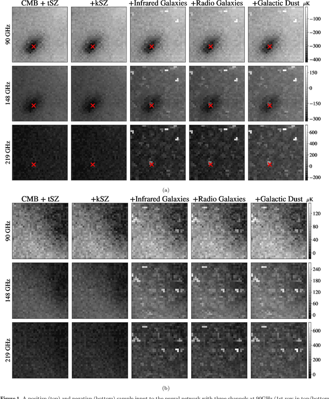 Figure 1 for DeepSZ: Identification of Sunyaev-Zel'dovich Galaxy Clusters using Deep Learning