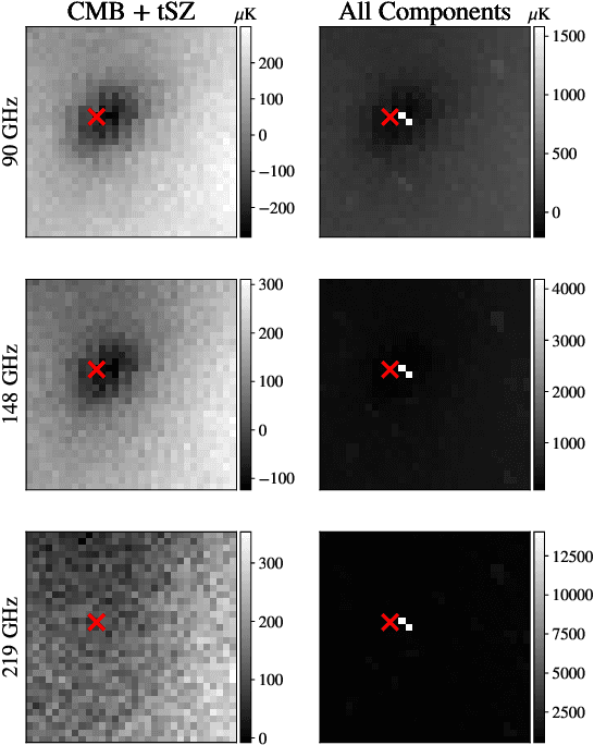 Figure 3 for DeepSZ: Identification of Sunyaev-Zel'dovich Galaxy Clusters using Deep Learning