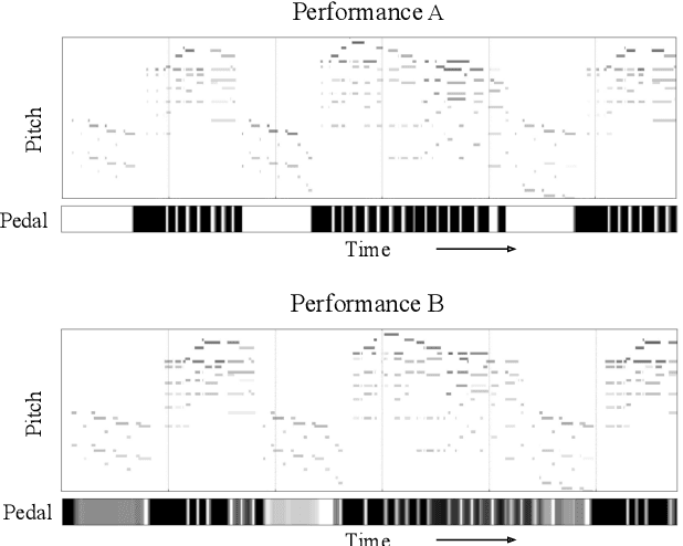 Figure 3 for An Interdisciplinary Review of Music Performance Analysis