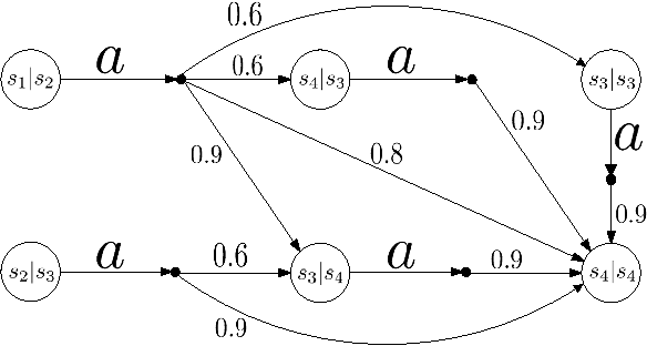 Figure 2 for A Behavioral Distance for Fuzzy-Transition Systems