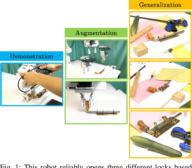 Figure 1 for Augmentation for Learning From Demonstration with Environmental Constraints