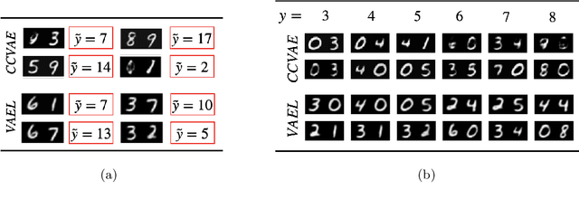 Figure 4 for VAEL: Bridging Variational Autoencoders and Probabilistic Logic Programming