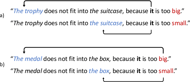 Figure 1 for Towards Zero-shot Commonsense Reasoning with Self-supervised Refinement of Language Models