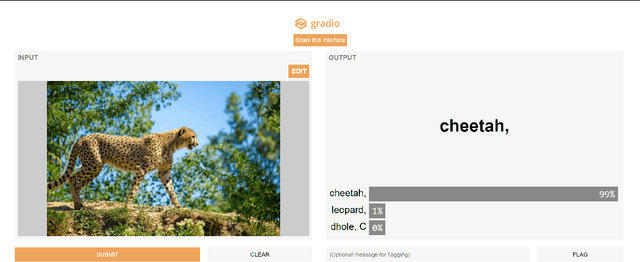 Figure 1 for Gradio: Hassle-Free Sharing and Testing of ML Models in the Wild