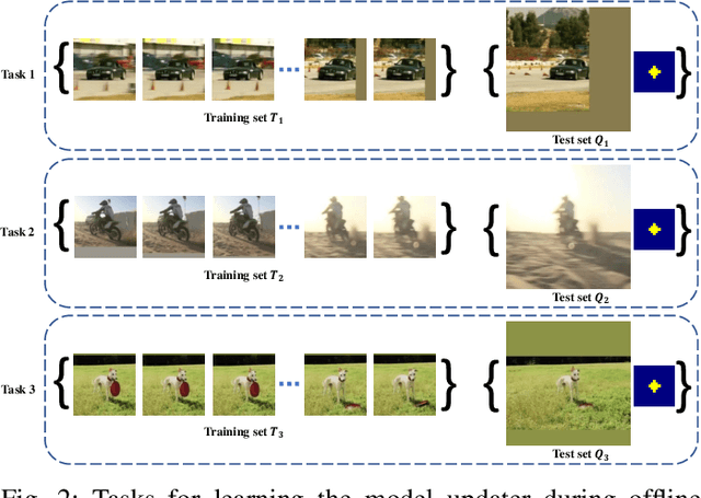 Figure 2 for Learning to Update for Object Tracking