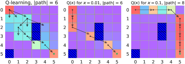 Figure 3 for Robust temporal difference learning for critical domains