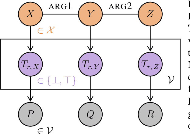 Figure 4 for Functional Distributional Semantics