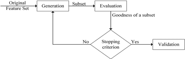 Figure 1 for Binary Sine Cosine Algorithms for Feature Selection from Medical Data