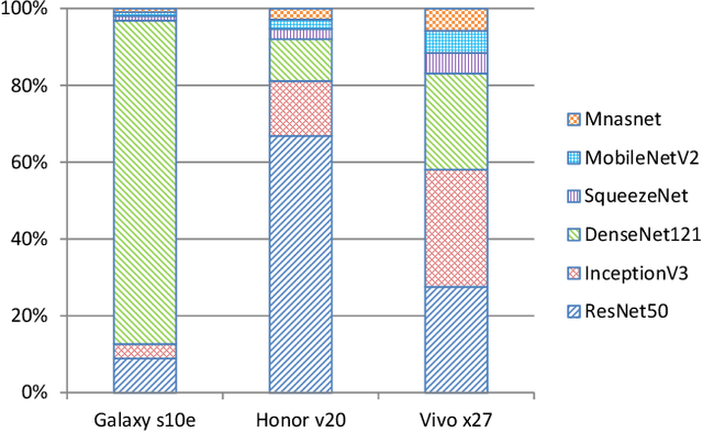 Figure 1 for Comparison and Benchmarking of AI Models and Frameworks on Mobile Devices
