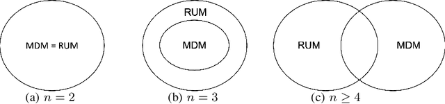 Figure 1 for The Limit of the Marginal Distribution Model in Consumer Choice