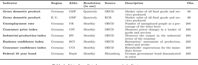 Figure 2 for News-based forecasts of macroeconomic indicators: A semantic path model for interpretable predictions