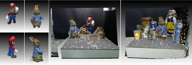 Figure 3 for Boosting Object Recognition in Point Clouds by Saliency Detection