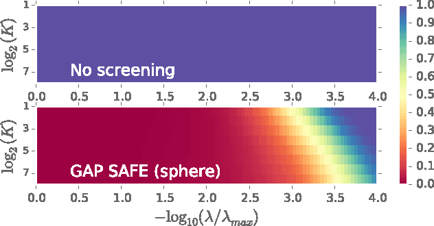 Figure 4 for GAP Safe screening rules for sparse multi-task and multi-class models