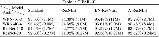 Figure 2 for ResNEsts and DenseNEsts: Block-based DNN Models with Improved Representation Guarantees