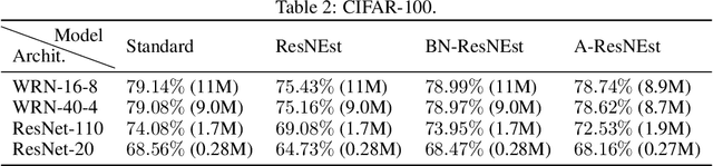 Figure 4 for ResNEsts and DenseNEsts: Block-based DNN Models with Improved Representation Guarantees
