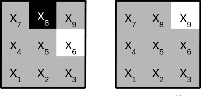 Figure 1 for Rule Extraction from Binary Neural Networks with Convolutional Rules for Model Validation