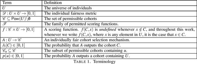 Figure 1 for Individual Fairness in Pipelines