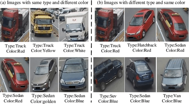 Figure 1 for Attribute-guided Feature Learning Network for Vehicle Re-identification