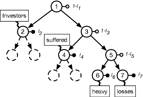 Figure 1 for Recursive Top-Down Production for Sentence Generation with Latent Trees