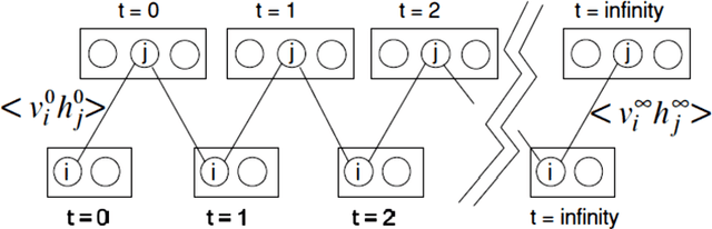 Figure 3 for A brief survey on deep belief networks and introducing a new object oriented toolbox (DeeBNet)