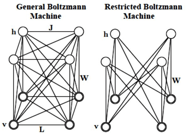 Figure 2 for A brief survey on deep belief networks and introducing a new object oriented toolbox (DeeBNet)