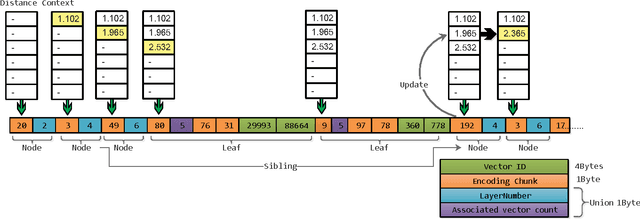 Figure 4 for Accelerated Distance Computation with Encoding Tree for High Dimensional Data
