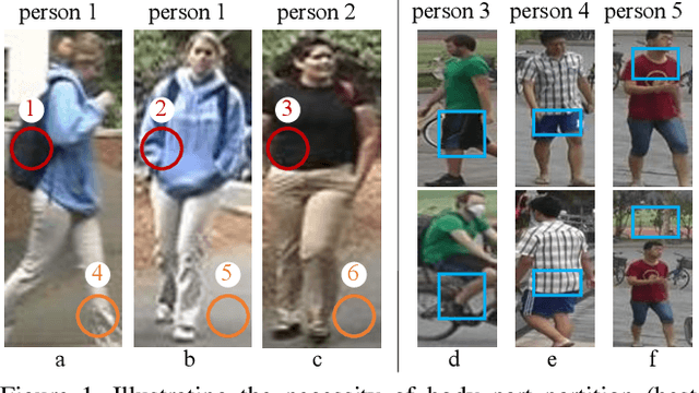 Figure 1 for Deeply-Learned Part-Aligned Representations for Person Re-Identification