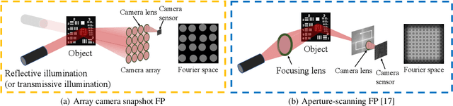 Figure 1 for Snapshot Ptychography on Array cameras