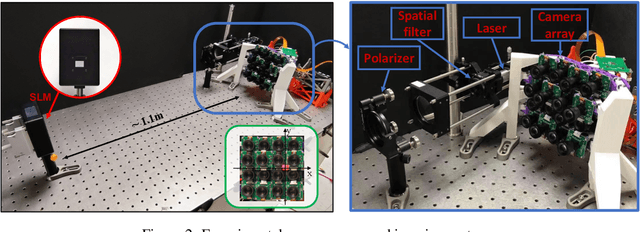 Figure 4 for Snapshot Ptychography on Array cameras