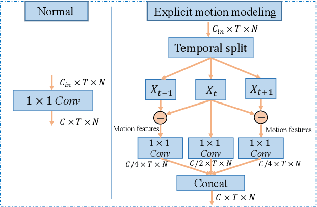 Figure 2 for Spatial Temporal Graph Attention Network for Skeleton-Based Action Recognition