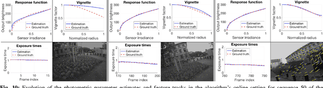 Figure 2 for Online Photometric Calibration for Auto Exposure Video for Realtime Visual Odometry and SLAM