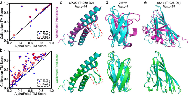 Figure 3 for Few-Shot Learning of Accurate Folding Landscape for Protein Structure Prediction
