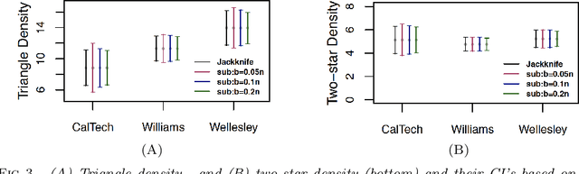 Figure 4 for On the Theoretical Properties of the Network Jackknife