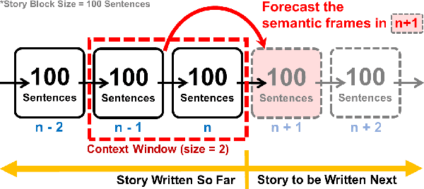 Figure 1 for Semantic Frame Forecast
