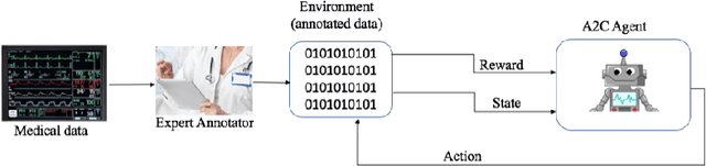 Figure 1 for AI Assisted Annotator using Reinforcement Learning