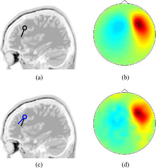 Figure 2 for Modeling sparse connectivity between underlying brain sources for EEG/MEG