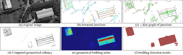 Figure 1 for GeoSay: A Geometric Saliency for Extracting Buildings in Remote Sensing Images