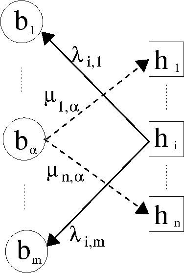 Figure 1 for Convergent Message-Passing Algorithms for Inference over General Graphs with Convex Free Energies