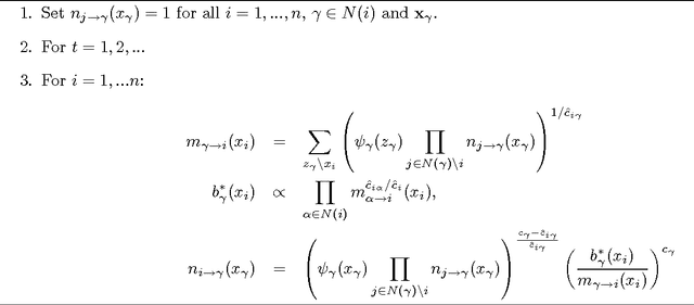 Figure 2 for Convergent Message-Passing Algorithms for Inference over General Graphs with Convex Free Energies