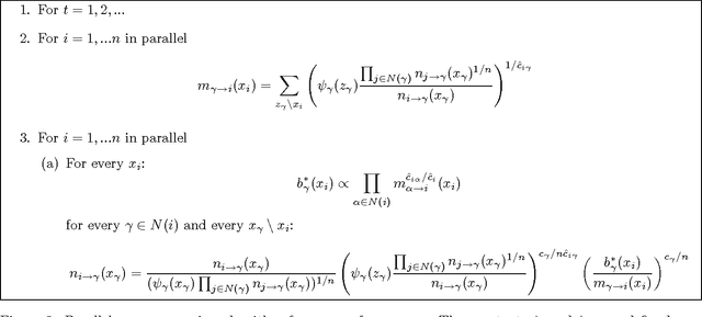 Figure 3 for Convergent Message-Passing Algorithms for Inference over General Graphs with Convex Free Energies