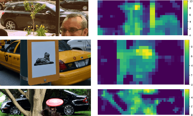 Figure 1 for Compositional Convolutional Neural Networks: A Deep Architecture with Innate Robustness to Partial Occlusion