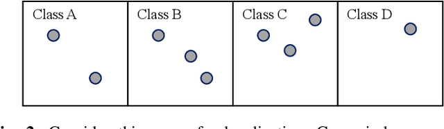 Figure 2 for Neighbor Oblivious Learning (NObLe) for Device Localization and Tracking