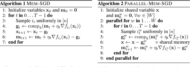 Figure 1 for Sparsified SGD with Memory