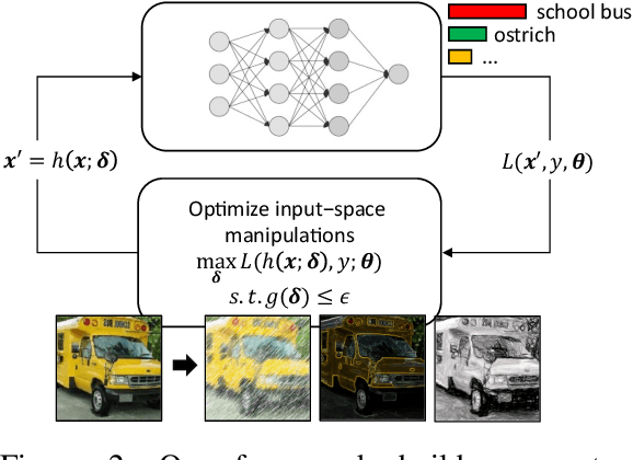Figure 3 for Practical Attacks on Machine Learning: A Case Study on Adversarial Windows Malware