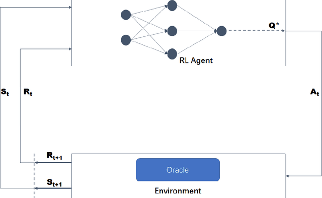 Figure 3 for Blockchain Framework for Artificial Intelligence Computation