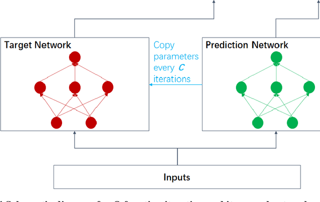 Figure 4 for Blockchain Framework for Artificial Intelligence Computation