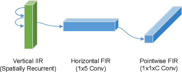 Figure 1 for A Machine Learning Imaging Core using Separable FIR-IIR Filters