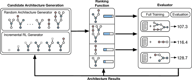 Figure 1 for A Flexible Approach to Automated RNN Architecture Generation