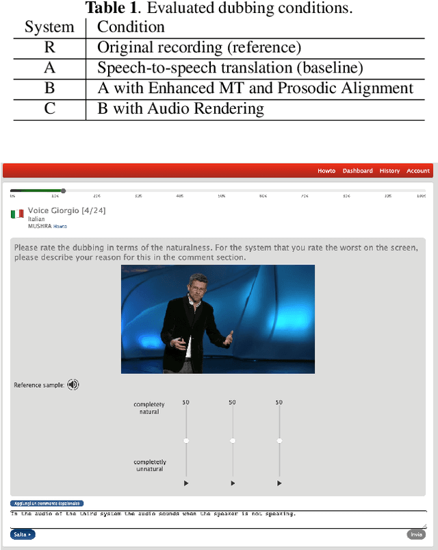 Figure 2 for From Speech-to-Speech Translation to Automatic Dubbing