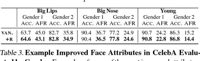 Figure 4 for InclusiveFaceNet: Improving Face Attribute Detection with Race and Gender Diversity